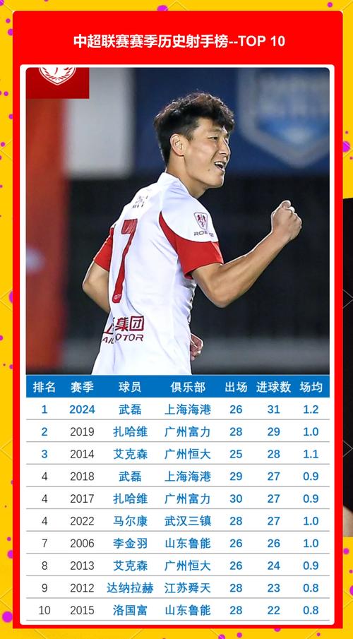 揭秘武磊的进球总数!看看他都进了哪些球?