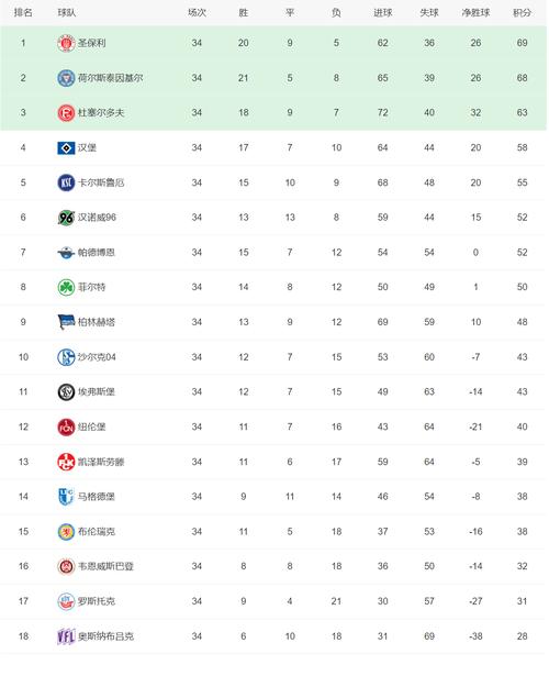 想知道西班牙都有哪些足球队？西甲强队及其他球队大揭秘