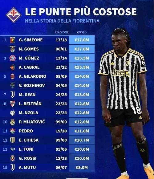 巴洛特利转会年薪是多少?带你了解他的收入情况