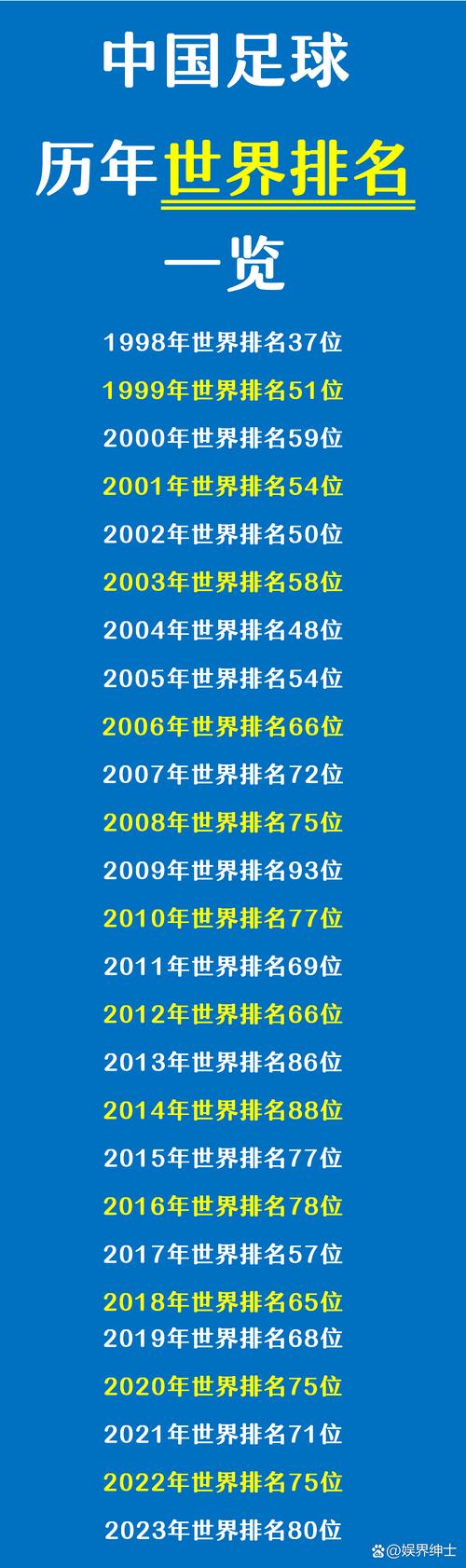 中国会举办世界杯吗？这将给中国带来哪些影响？