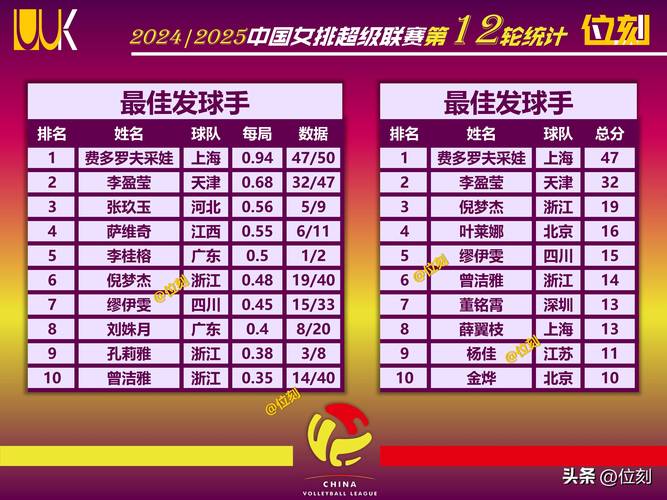 女排赛事一览：亚锦赛、奥运资格赛等比赛时间安排！