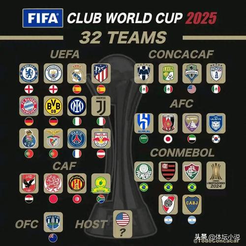 2025世俱杯冠军奖金有多少？富豪球队争夺战！