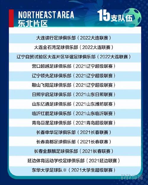 中冠联赛是职业联赛吗？等级划分及参赛球队详解