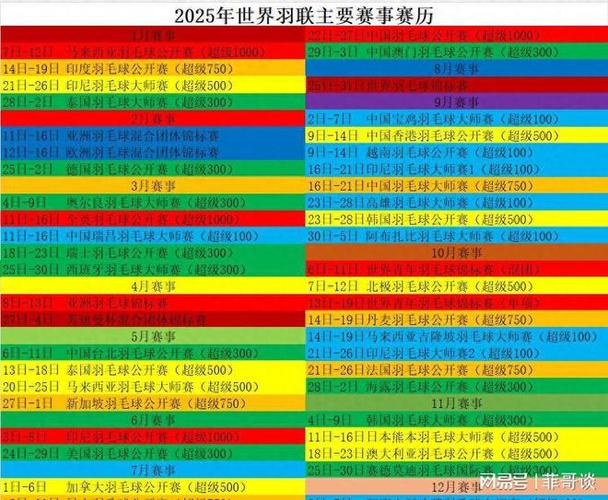 世界锦标赛是几年一届？看完你就明白了！