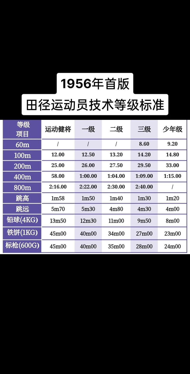正常人一百米跑几秒？速度测试及影响因素分析