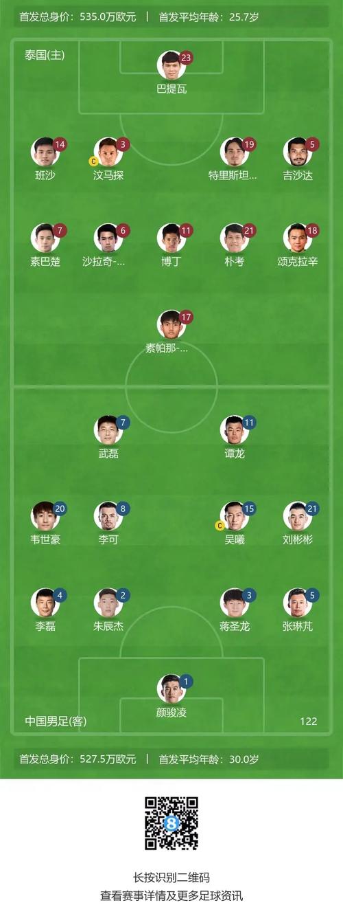 世界杯中国出线了吗？国足世预赛最新战况及出线分析