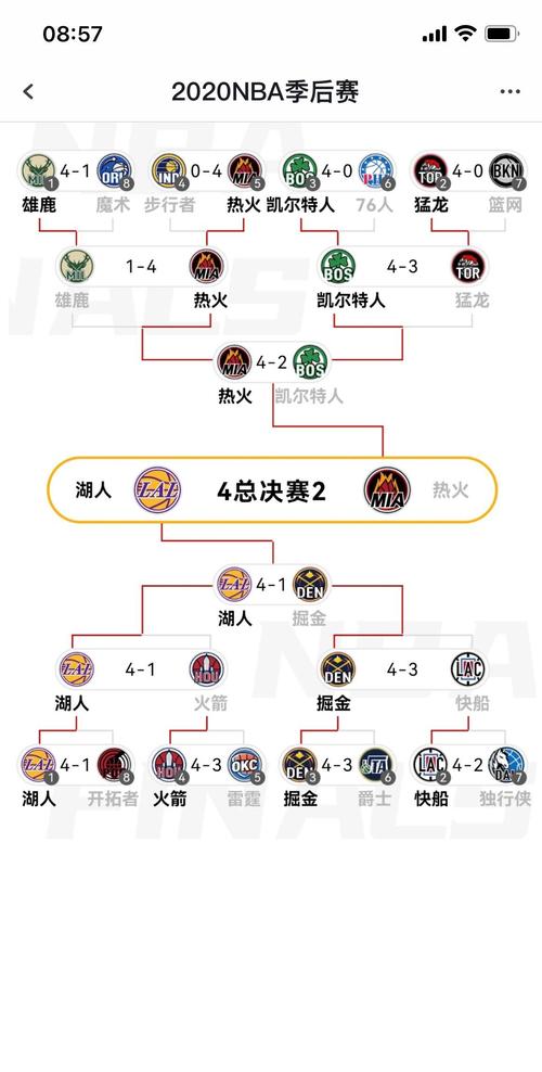 NBA常规赛规则详解：比赛场次及赛程安排