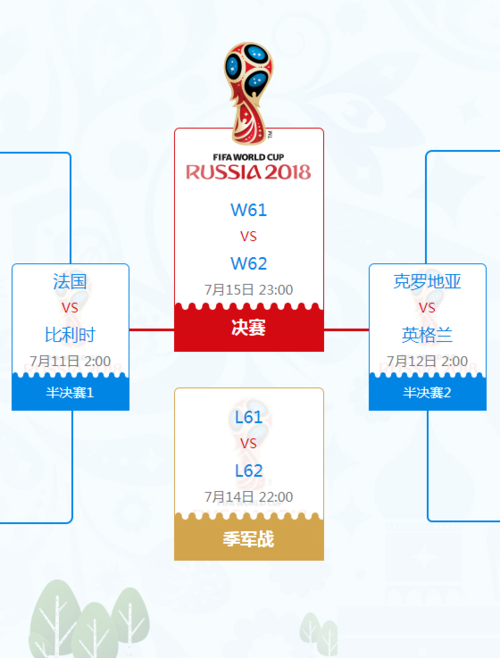 回顾2018俄罗斯世界杯：究竟谁是最终赢家？