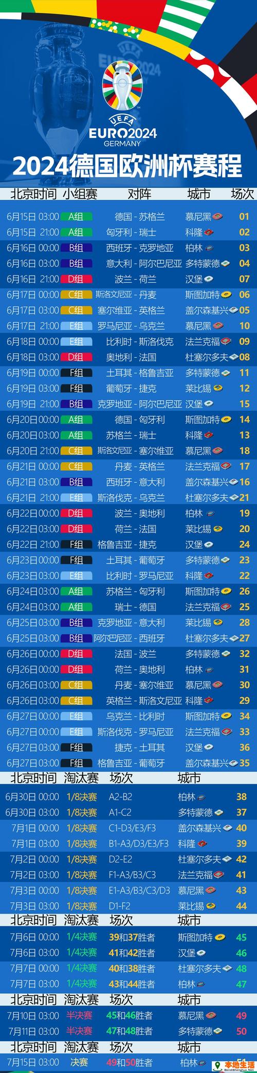 什么时候欧洲杯开赛？不容错过的2024年欧洲杯开赛时间