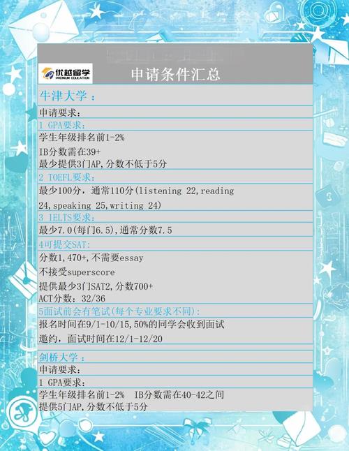 英国G5大学有哪些？盘点顶级名校的申请秘诀