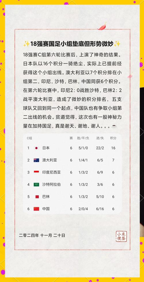 中国队世界杯出线了吗?详细赛程及结果回顾