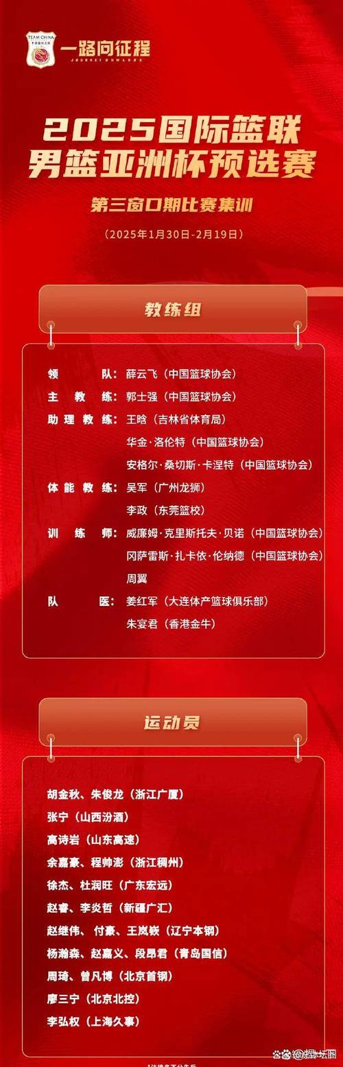 篮球亚洲杯竞赛制度改革：现在几年一次？