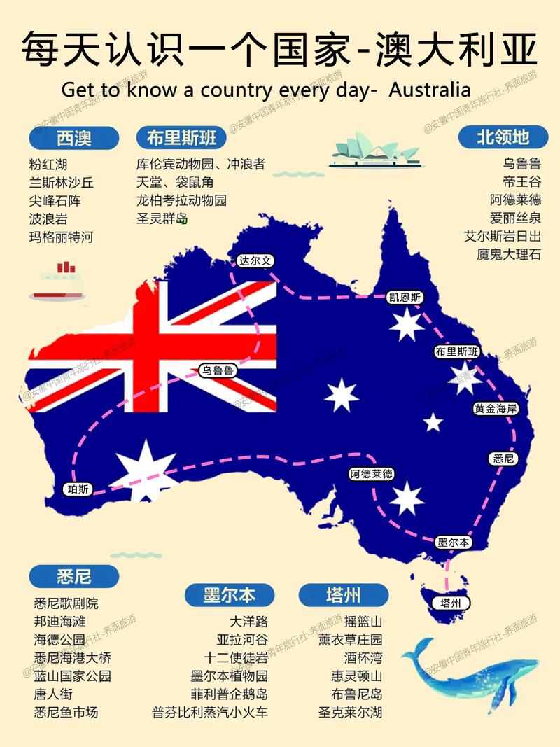 澳大利亚国家怎么样?地理环境与经济发展深度分析