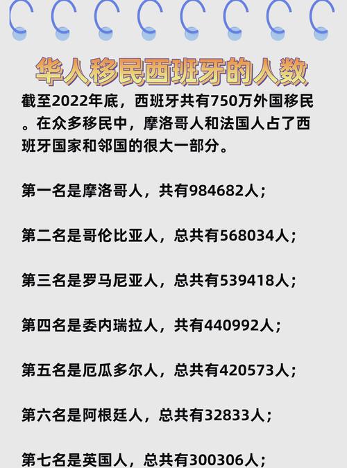 解密西班牙：人口、面积及相关地理信息全面解析！