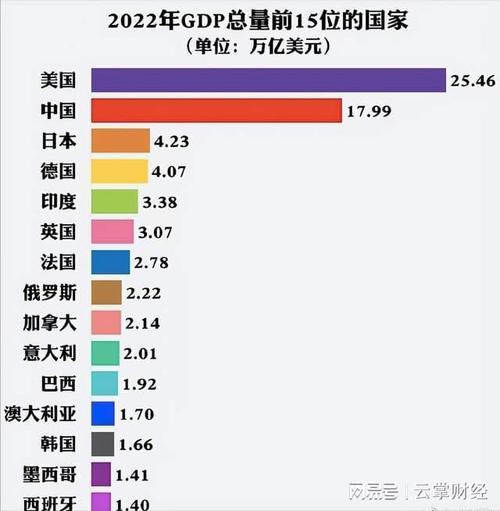 德国和韩国哪个厉害?经济实力深度对比分析