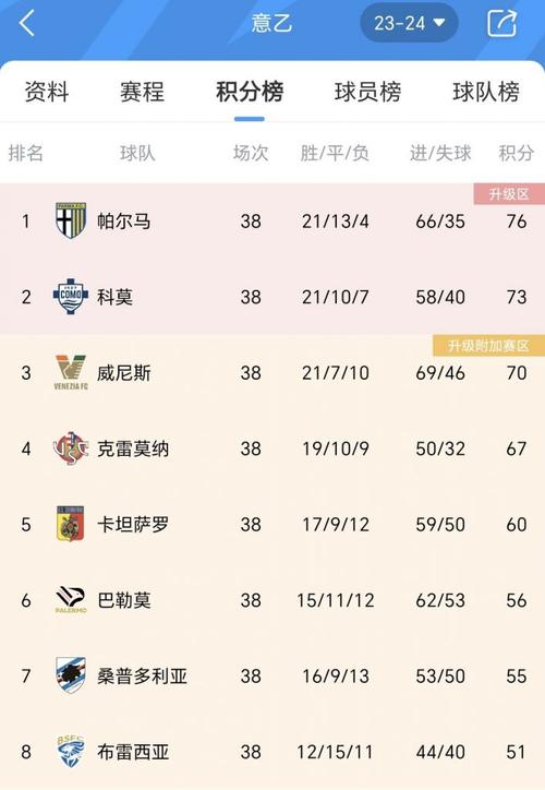意乙联赛一共多少轮？揭秘意乙赛程的全部轮次