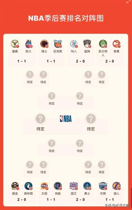 想知道NBA季后赛打多久?这里有详细时间表
