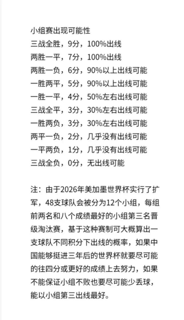 中国队世界杯出线了吗?详细赛程及结果回顾