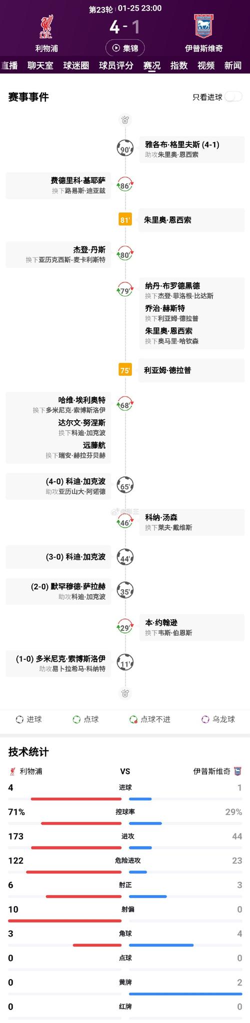 想看英超比赛?教你几个靠谱的观看途径!