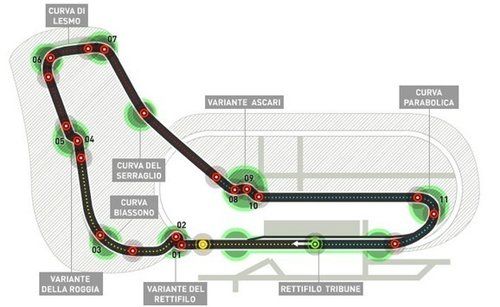 蒙扎赛道所在城市是哪里?带你了解这条著名赛道