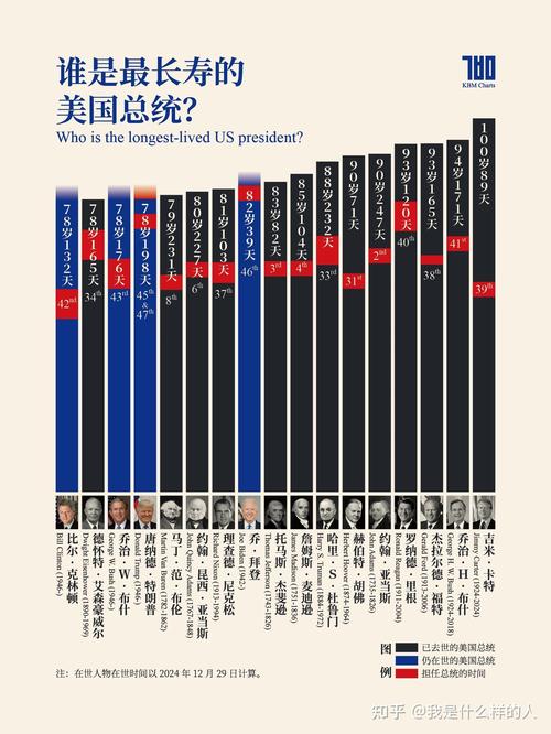 吉米·卡特总统活了多少岁？百年人生，他留下了哪些历史印记？
