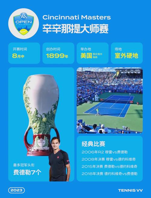 ATP大师赛究竟几站比赛？带你了解顶级赛事规模