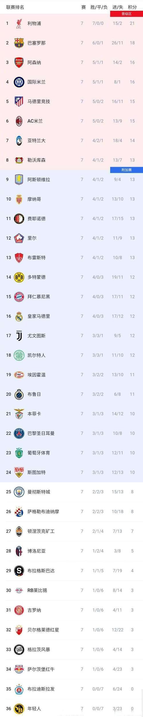 今年欧冠杯什么时候开始比赛？不容错过的精彩赛事时间