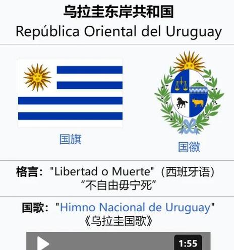乌拉圭世界排名是多少？足球排名及其他排名分析