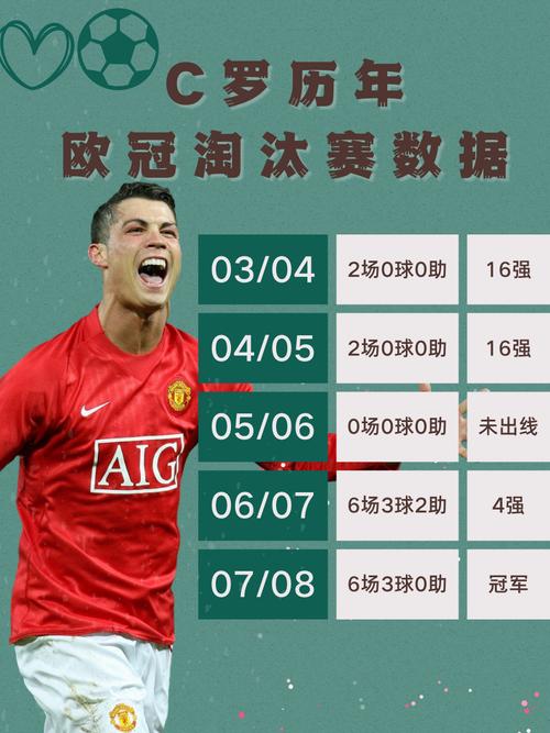 数据分析：C罗的冲刺速度能战胜博尔特吗？
