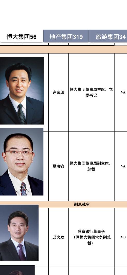 恒大中场球员名单一览，看看都有哪些大将？