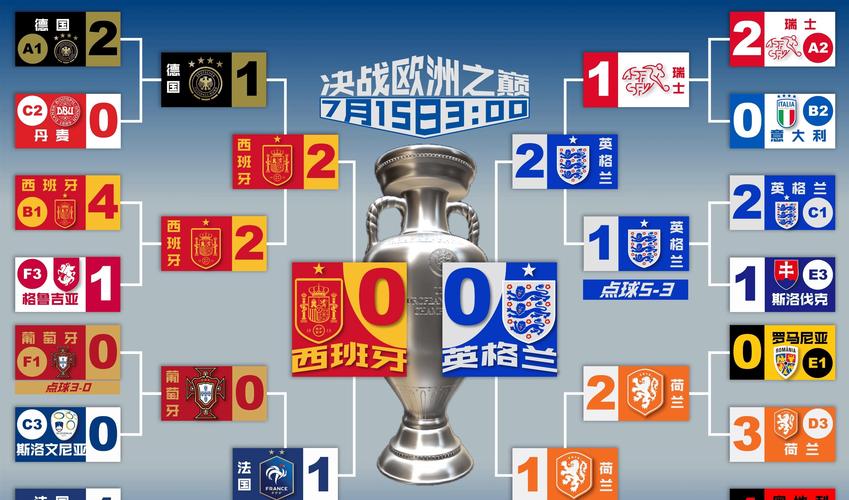 世界杯赛场:瑞典和英格兰,究竟谁更厉害?