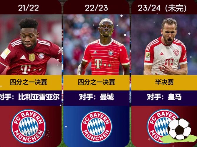 拜仁近几年欧冠成绩单：冠军荣耀与失利教训