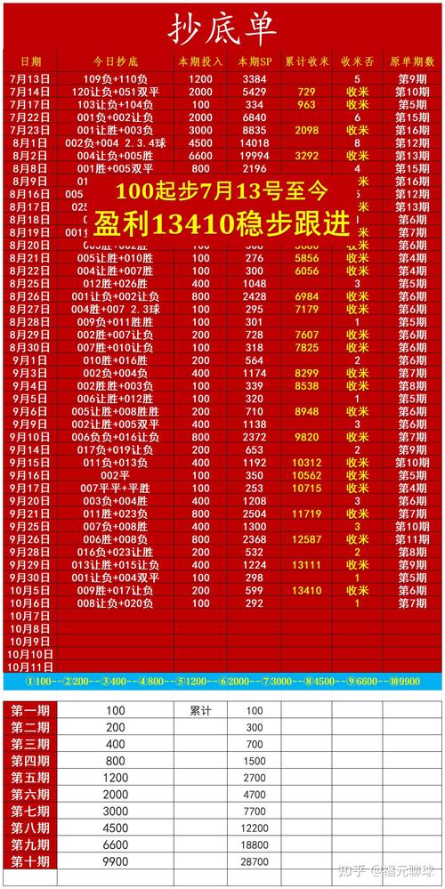 足彩怎么买才能稳赚不赔？老彩民的经验分享