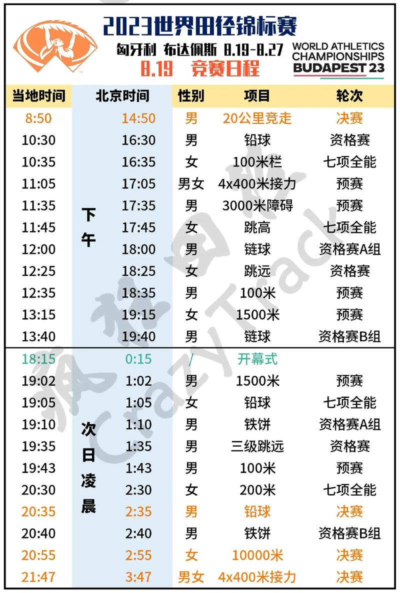 田径世锦赛几年一次？最新赛程安排及举办地点一览