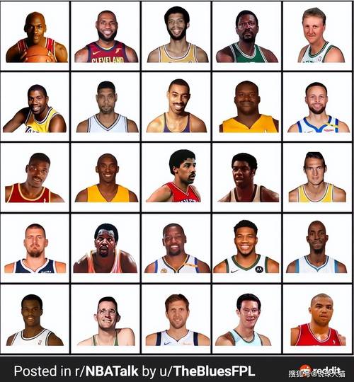 篮球排名前十名是谁？揭秘NBA历史最强球员！
