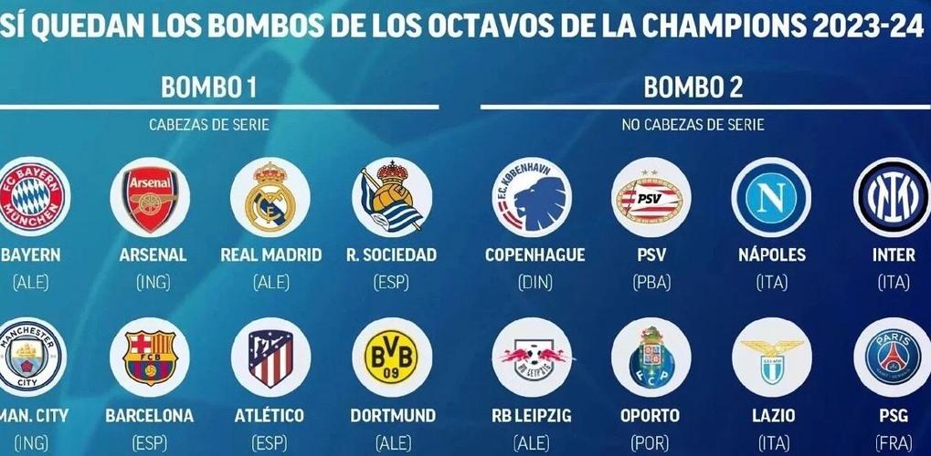 欧冠小组赛出线几个球队？揭晓16强全部阵容