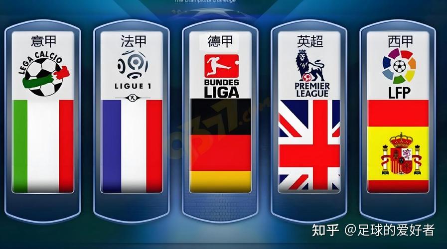 西甲VS法甲:谁是欧洲五大联赛中的王者?