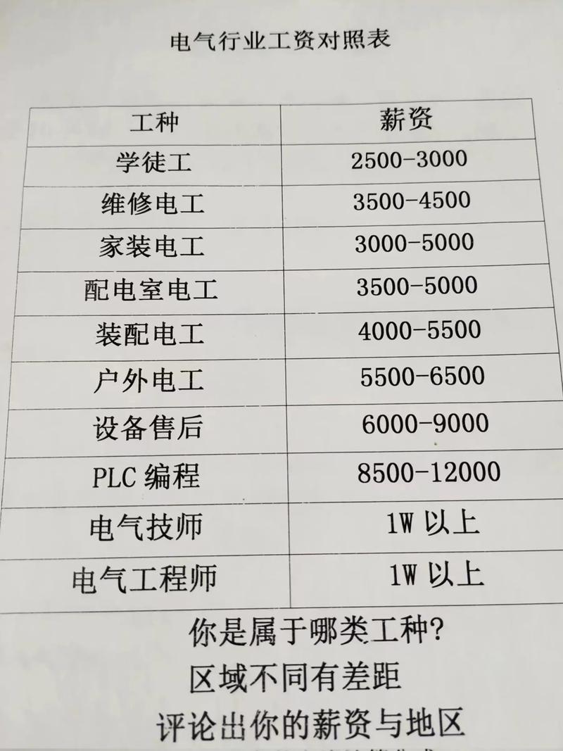 科林电气薪资待遇高不高？看看平均工资和福利待遇！