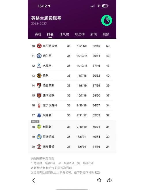 想知道英超联赛总共多少场球?看完你就明白了!