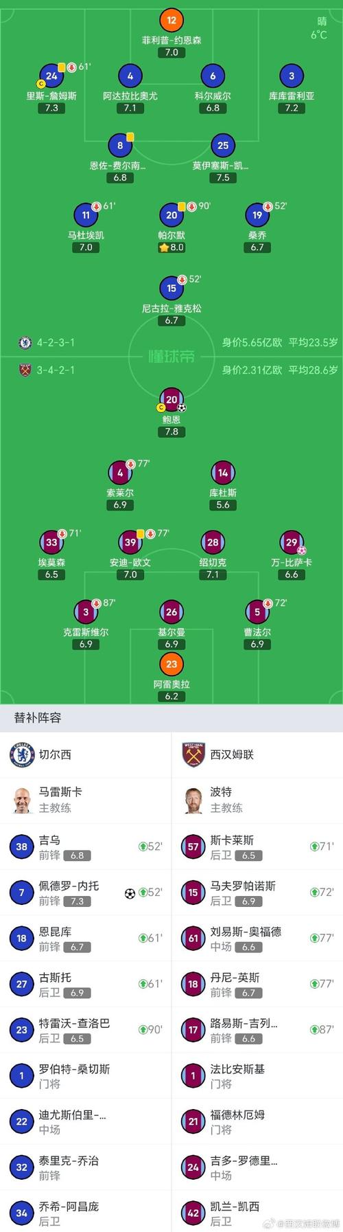 英国足球赛事大全：英超、英冠及其他杯赛介绍