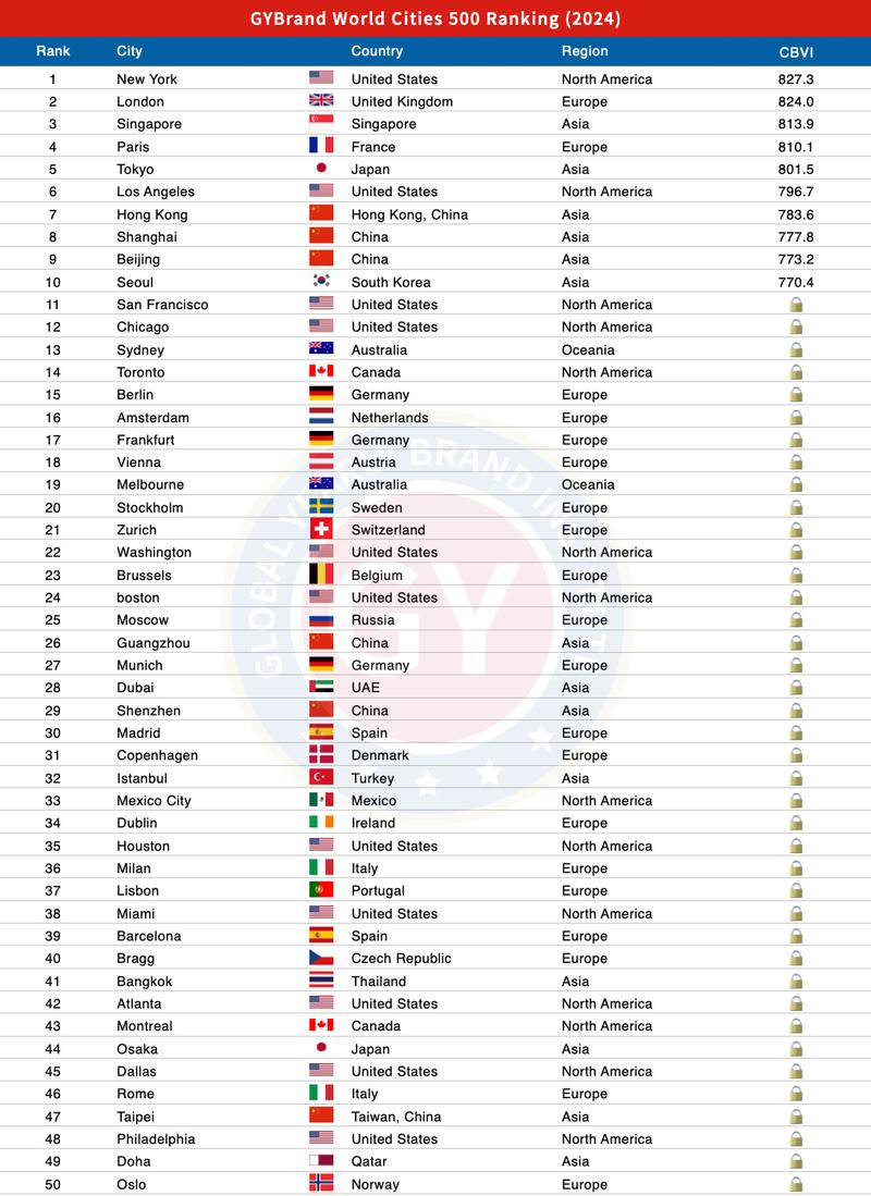 全球排行榜多少名?这家企业排名23,连续上升!