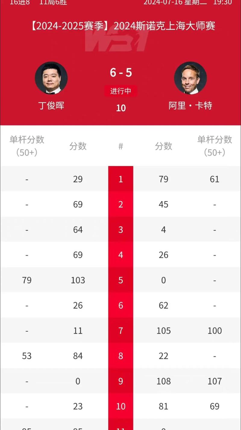 2024上海大师赛奖金揭晓，冠军奖金有多少？