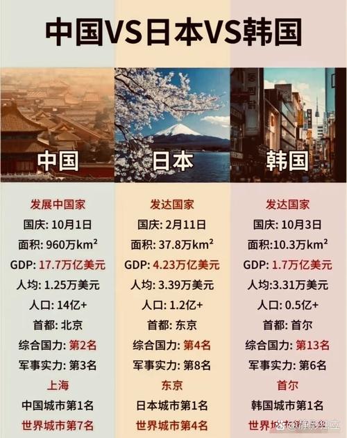 德国和韩国哪个厉害?经济实力深度对比分析
