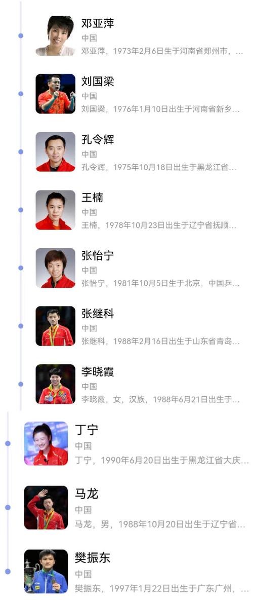 乒乓球大满贯都有谁？一起回顾他们的辉煌战绩