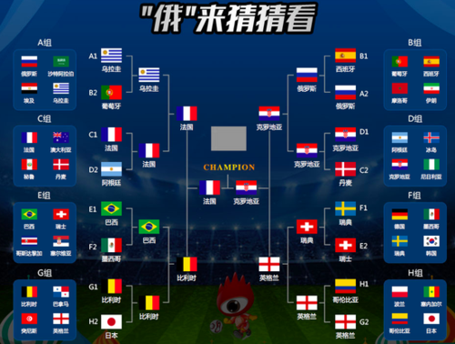 2018俄罗斯世界杯冠军是谁？法国队的胜利之路