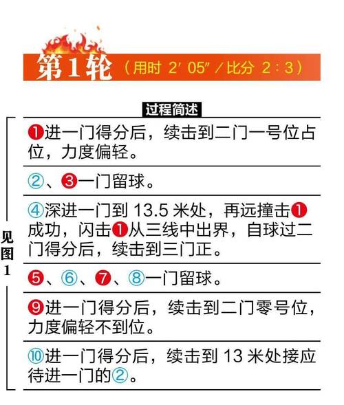 点球扑救的技巧是什么？详解点球扑救的难度