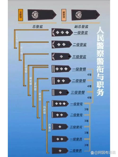 国安警察的级别和公安一样吗？详细对比分析