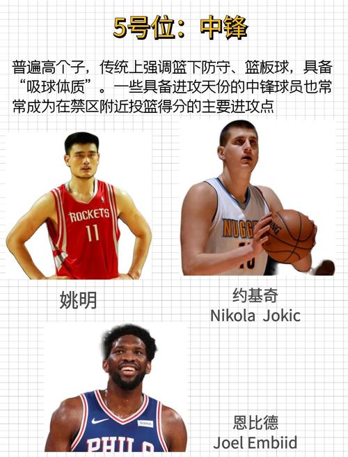 想了解篮球中锋？带你认识这个关键内线球员