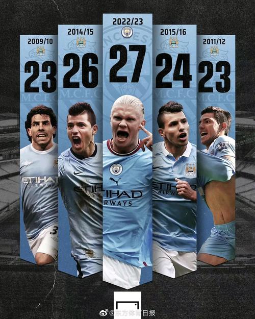 想知道英超联赛总共多少场球?看完你就明白了!