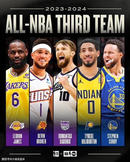 篮球排名前十名是谁？揭秘NBA历史最强球员！
